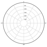 <p>Which polar pattern is this?</p>