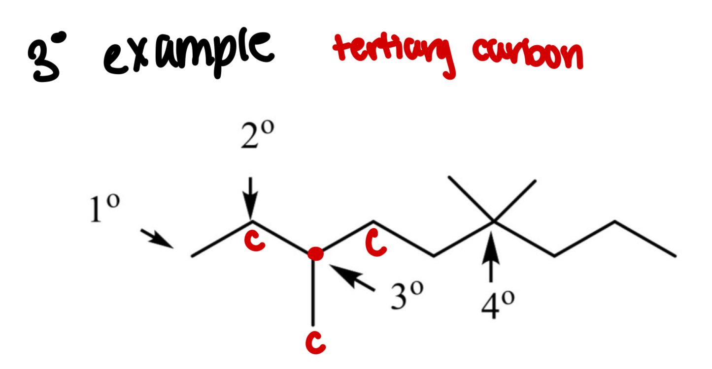 <p>A carbon bonded to <strong>3 other carbons</strong> </p>