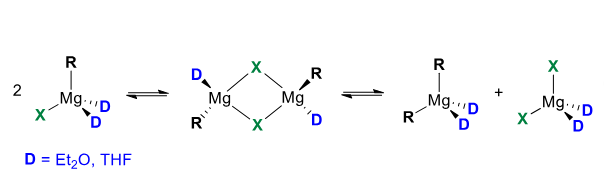 <p>Less electron deficient than organolithiums. They form tetrahedral structures which are mono/dimeric</p>