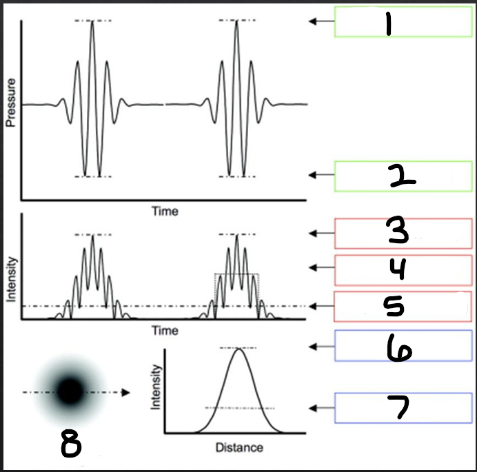 <p>5</p>