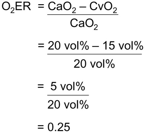 <p>In considering normla CaO2 of 20 vol% and normal CvO2 of 15 vol%,&nbsp;</p><p>O2ER = ~25%&nbsp;</p>