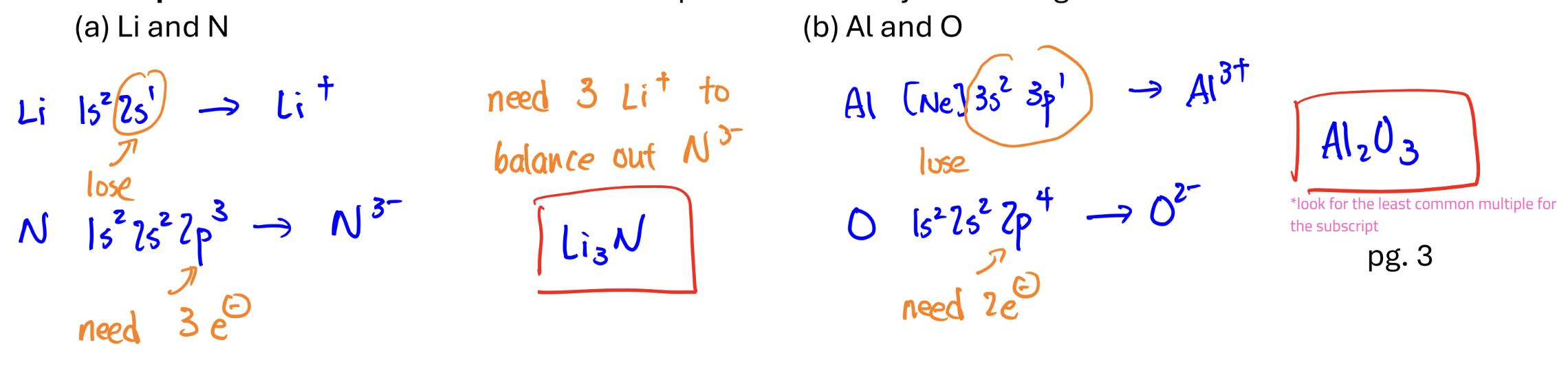 <p>look at group number to see if it’ll take or get taken from; remember to balance out if necessary&nbsp;</p>