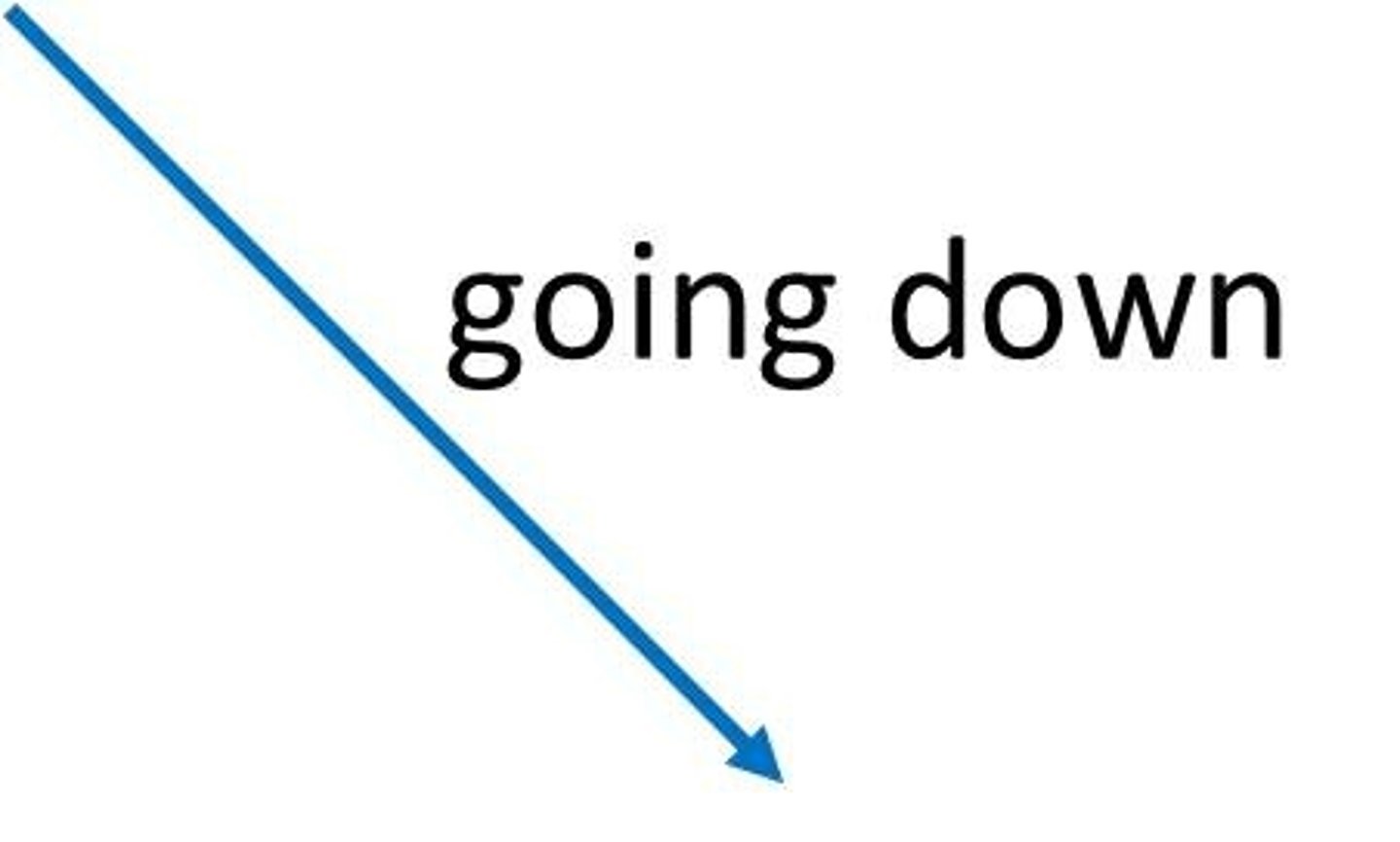 <p>to go down </p><p>e.g. Cinema attendance fell / dropped / decreased from 1.8 million tickets in March to 0.9 million in April 2020.</p>