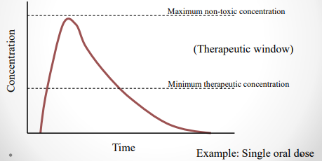 E.g. pain medication for headache- don't expect it to last forever