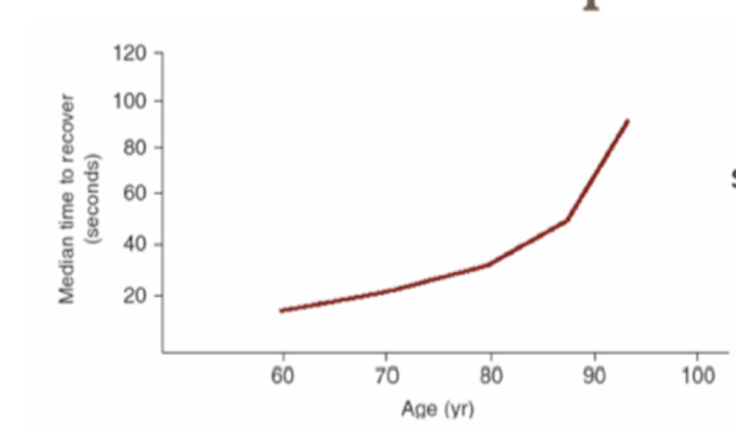 <p>describe this graph</p>