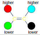 <p>A <span style="color: green">Notational System</span> that has higher ranked substituents on <span style="color: red">same</span> sides.</p>