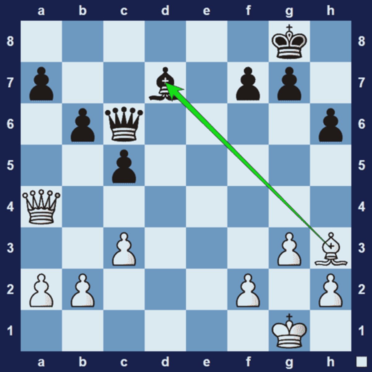 <p>An ______ in chess occurs when one of your long-range pieces (a rook, bishop, or queen) attacks "through" one of your opponent's pieces to indirectly attack/threaten or defend beyond it. An _______ often occurs along with the theme of back rank mate.</p><p>1.Bxd7 wins the black bishop because the white queen on a4 supports the white bishop on d7, through x-ray.</p>