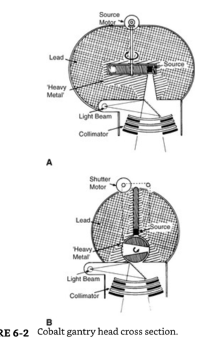 <p>Cobalt-60 is produced in a nuclear reactor by bombarding stable cobalt with neutrons.</p>