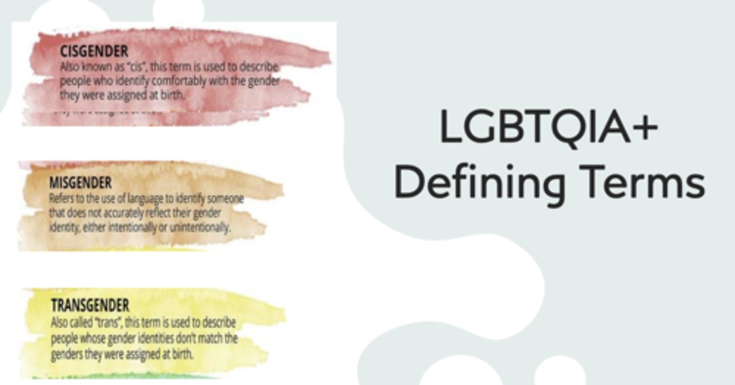 <p>Cisgender ("cis")</p>