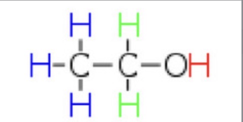 <p>There are 3 different environments:</p><ul><li><p><u>Blue:</u> H is bonded to a C, which is bonded to a H, CH2, OH</p></li><li><p><u>Green:</u> H is bonded to a C, which is bonded to CH3, OH</p></li><li><p><u>Red:</u> H is bonded to O, which is bonded to CH2, CH3</p></li></ul><p></p>