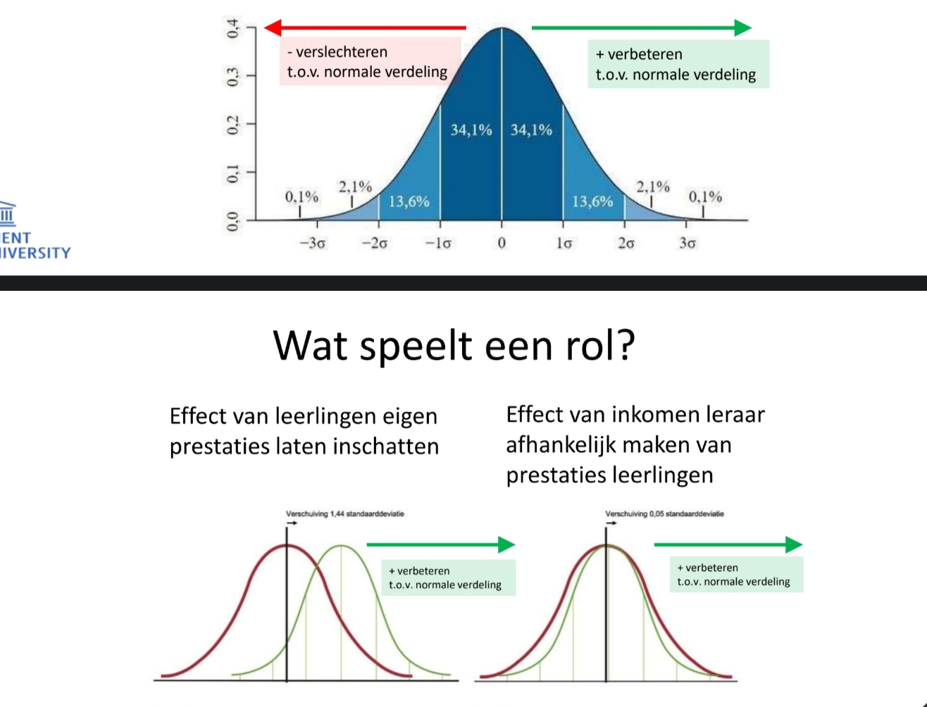 <p>Onderzoeksevidentie </p><p>Effect size d = x </p><p>d verwijst naar aantal standaarddeviaties dat leerprestaties opschuiven</p><p>Vanaf wanneer belangrijk' effect? Gemiddelde van alle effecten bij variabelen, processen en actoren: d = .40 </p><p>=&gt; Vuistregel d .40 (boven = belangrijk)</p>