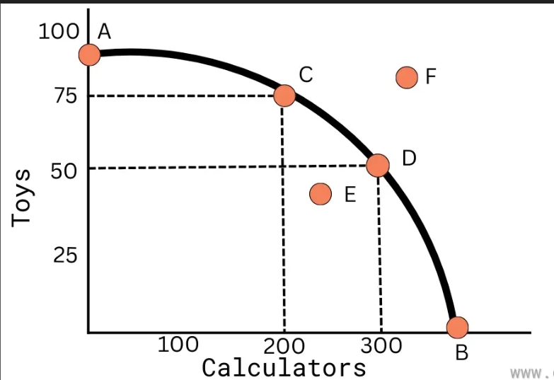 <p>What is a <strong>PPC</strong>? (<strong>Probability Possibility Curve</strong>)</p>
