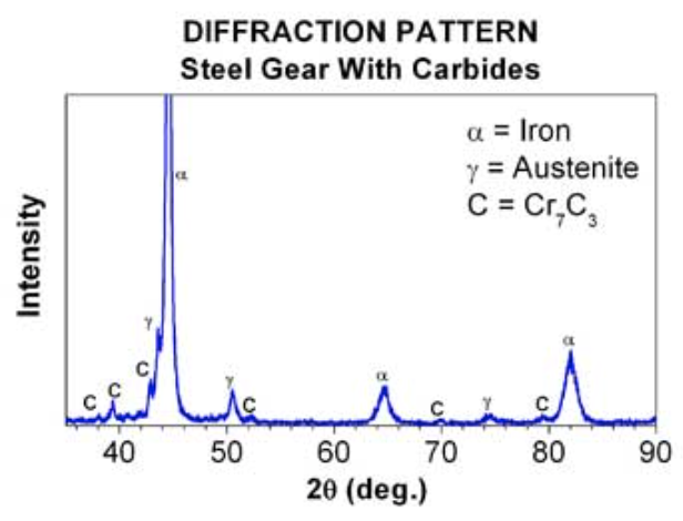 <p>The diffraction angle 2θ, corresponding to the Bragg angle for lattice planes.<br></p>