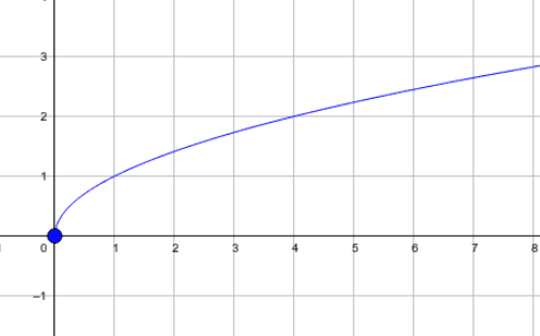 <p>what parent function is this? </p>