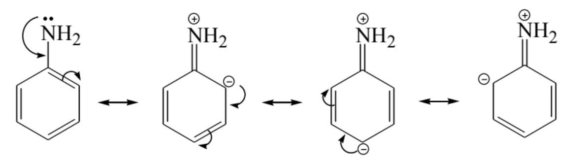 <p>- Aliphatic amines are stronger bases than ammonia.</p><p>- Aromatic amines are weaker due to delocalization of the nitrogen lone pair.</p>