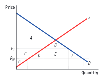 <p><span>Refer to the graph below of the domestic market for a good. Assume that S and D are the domestic supply and demand curves and that the world price is P</span><sub>W</sub><span>. <strong>Identify the area representing government tax revenue when a tariff raises the domestic price from the world price to P</strong></span><strong><sub>T</sub></strong><span><strong>.</strong></span></p>