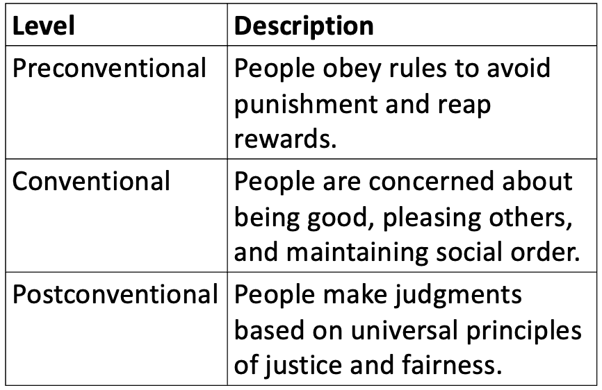 <p>Kohlberg’s Stages of Moral Reasoning refer to the sequential levels of moral development proposed by Lawrence Kohlberg, consisting of three main levels: pre-conventional, conventional, and post-conventional. Each level encompasses two stages that illustrate the evolution of moral reasoning from self-interest to adherence to societal rules and finally to universal ethical principles. </p>