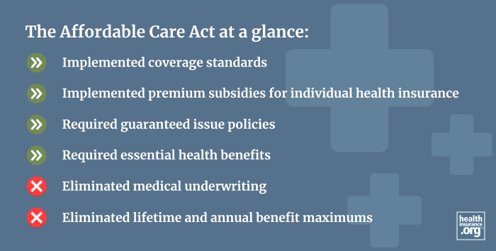 <p>Expanding Medicaid eligibility</p><p>Creating health insurance marketplaces with subsidies</p><p>Prohibiting insurers from denying coverage for pre-existing conditions</p><p>Also requires insurers to spend a minimum percentage of premium dollars on medical care, mandates coverage for essential health benefits like preventive care, and provides tax credits to small businesses that offer health insurance to employees.</p>