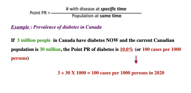 <p>PR:</p><h1><span class="heading-content">with disease at specific time/ population at same time</span></h1>