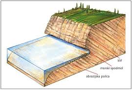 <p>strma, dvigajoča se pobočja</p>