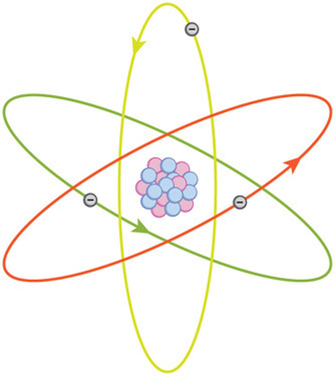 <p>A representation of something that is often too difficult or impossible to display directly, justified with experimental proof and accurate under limited situations.</p>