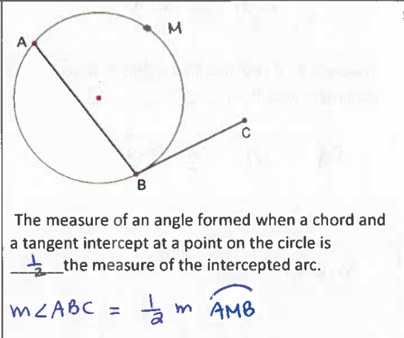 <p>The measure of an angle formed when a chord and a tangent/secant intercept at a point n the circe is ½ the measure of the intercepted arc </p>