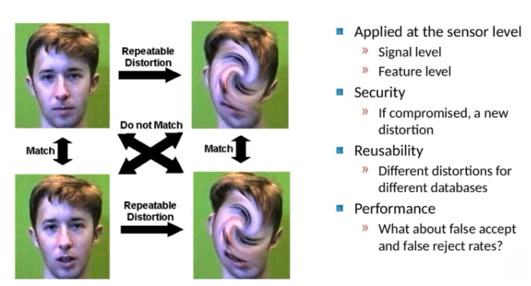 Biometric protection template scheme: Cancelable biometrics