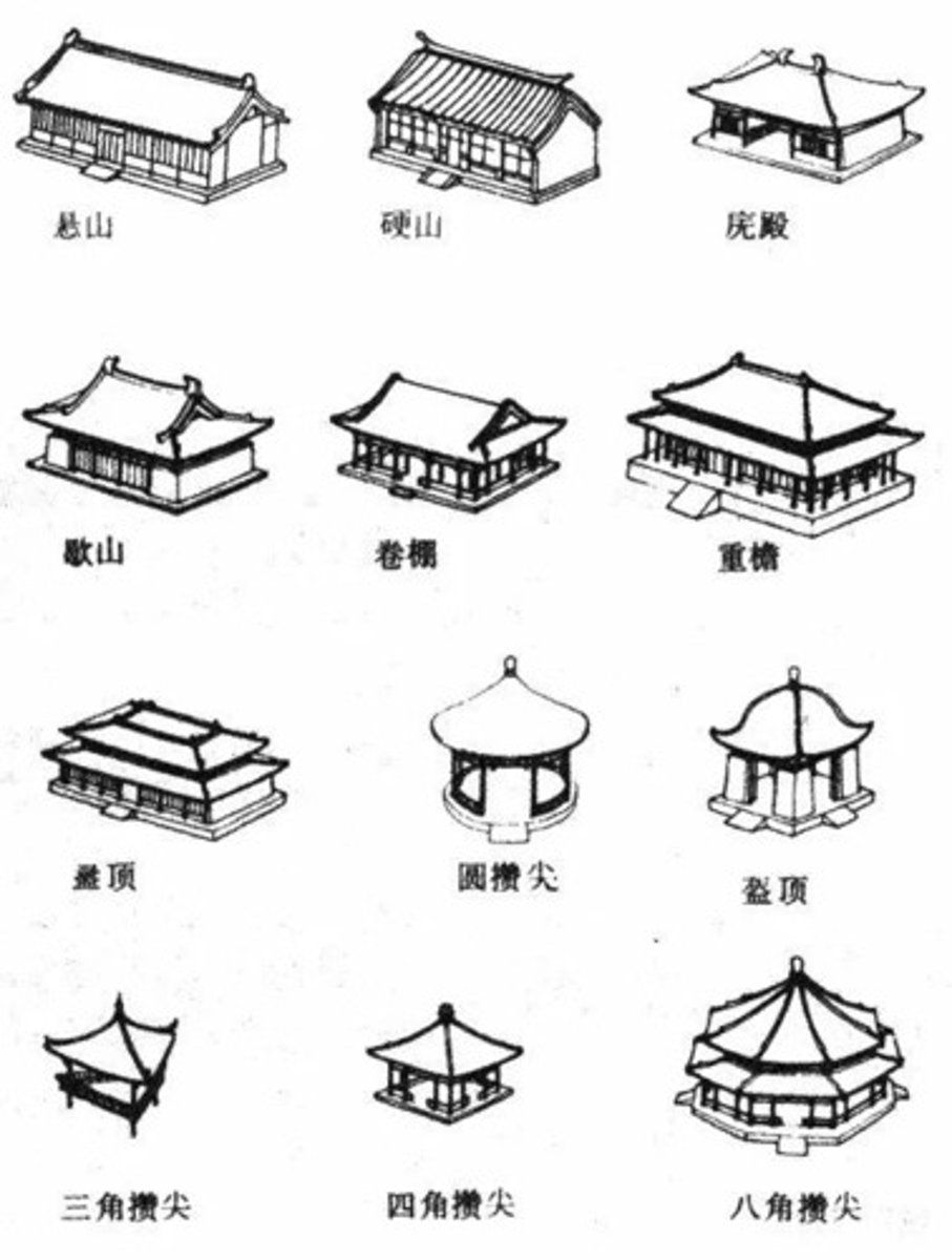 <p>xíngshì - форма</p>