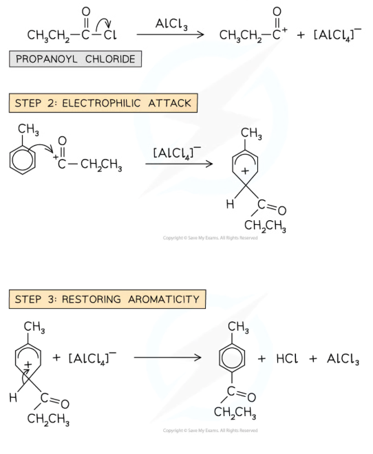 <p></p><p></p><ul><li><p>electrophilic substitution, hydrogen atom is substituted into the benzene ring for an acyl group </p></li><li><p>heat and AlCl3 catalyst </p></li></ul><p></p>