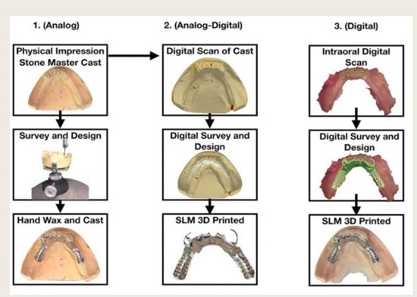 <p>short time production</p><p>digital storage and easy remakes</p>