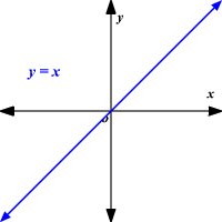 Function Type?