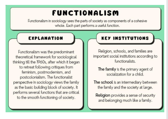 <p><span style="background-color: transparent; font-family: &quot;Times New Roman&quot;, serif;">→ proposed by <em>Herbert</em> <em>Spencer</em>; views society as a complex structure with interrelated parts designed to meet individual’s biological and social needs (macro level)</span></p><p><span style="background-color: transparent; font-family: &quot;Times New Roman&quot;, serif;">→ various parts of society work together to keep society functioning (like organs in the body) referred to as <strong>social institutions </strong>(patterns of beliefs and behaviors focused on meeting social needs) ie. government, education, family, healthcare, religion, and the economy</span></p><p><span style="background-color: transparent; font-family: &quot;Times New Roman&quot;, serif;">→ Durkheim applied theory to explain how societies change and survive over time</span></p><p><span style="background-color: transparent; font-family: &quot;Times New Roman&quot;, serif;">→ In a healthy society, all parts work together to maintain stability (<strong>dynamic equilibrium</strong>)</span></p><p><span style="background-color: transparent; font-family: &quot;Times New Roman&quot;, serif;">Key concepts: Positivism, meritocracy, anomie</span></p>