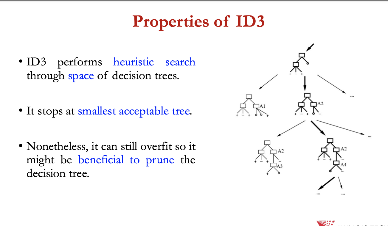 <p>properties of ID3</p>