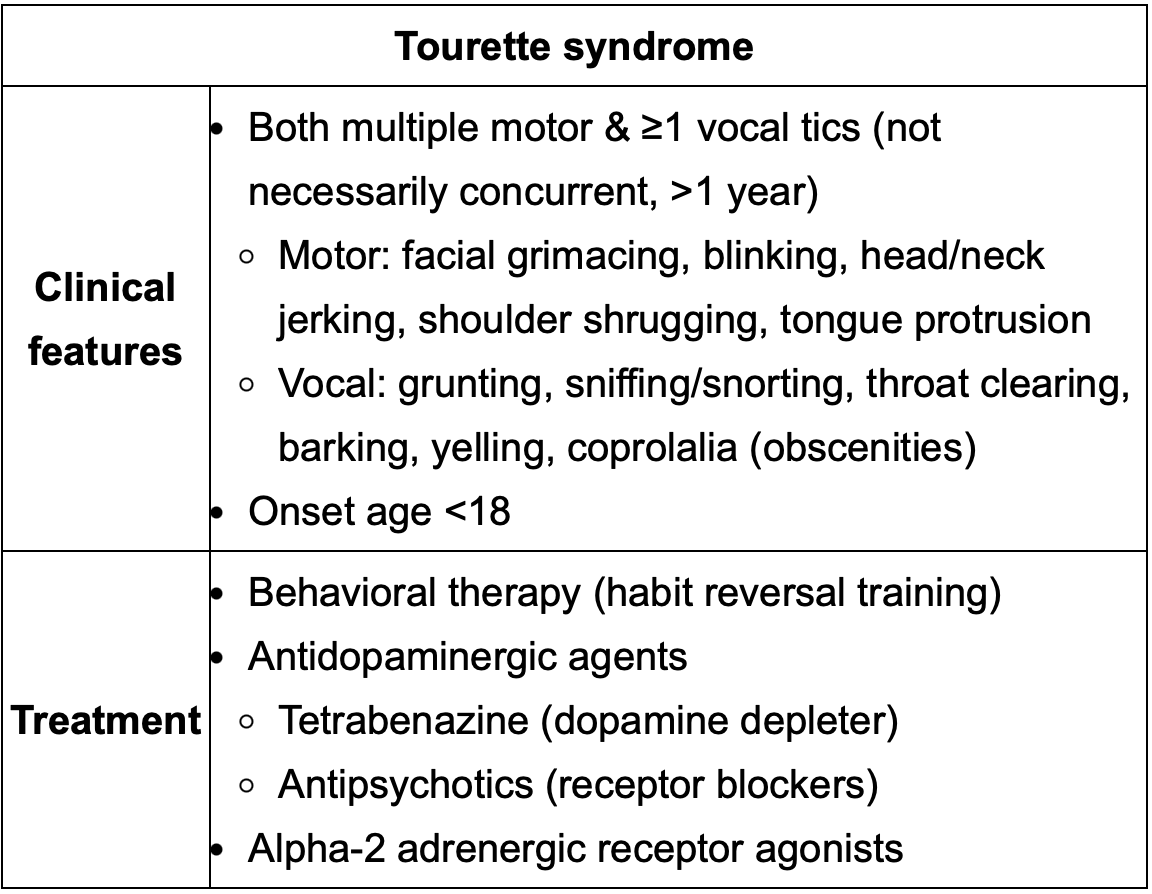 <p>Tetrabenazine</p><p>Behavioral therapy</p>