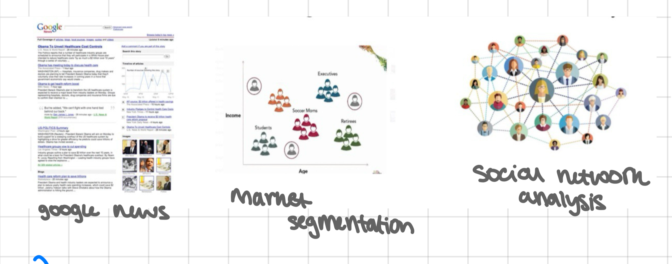 <p>google news</p><p></p><p>market segmentation</p><p></p><p>social network analysis</p><p></p><ul><li><p><strong><span style="color: purple">clusters = potential ‘classes’; clustering algorithms automatically find ‘classes’</span></strong></p></li></ul>