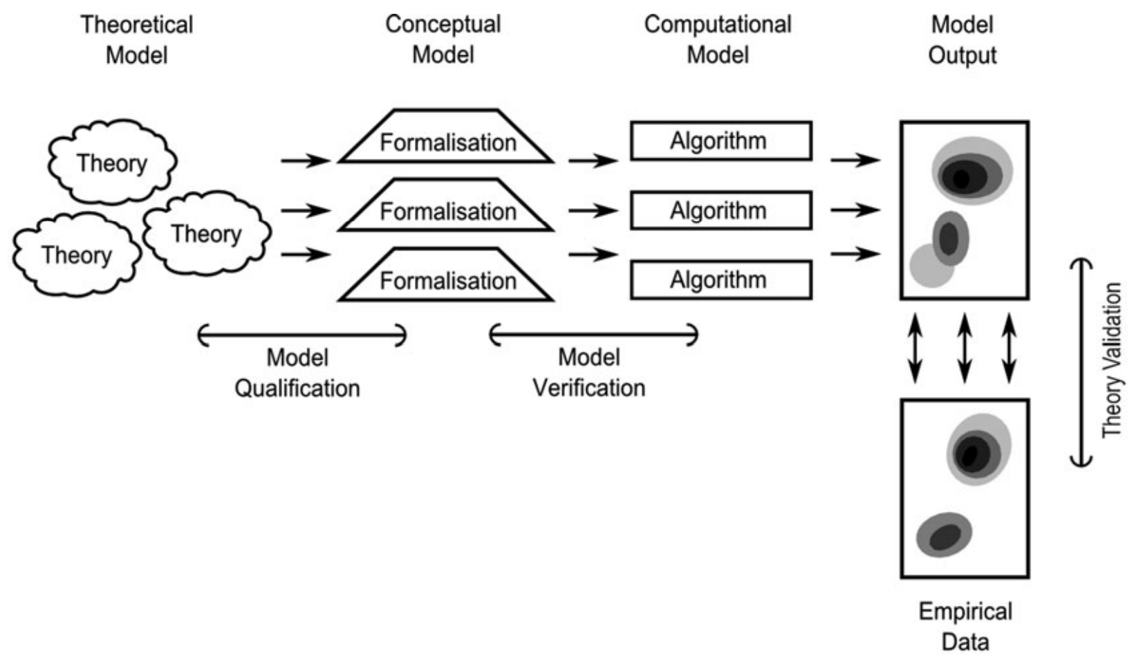 Agent-Based Assessments of Criminological Theory