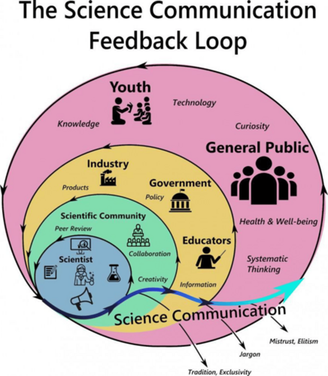 <p>It led to widespread outrage and calls for ethical reforms in medical research.</p>