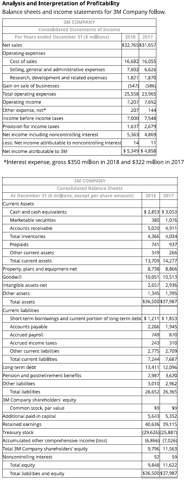 <p><strong>Question 15</strong></p><p><strong>Analysis and Interpretation of Profitability</strong></p><p>Balance sheets and income statements for 3M Company follow.</p><p>(d) Compute net nonoperating obligations (NNO) for 2018 and 2017. Confirm the relation: NOA= NNO + Total equity</p>