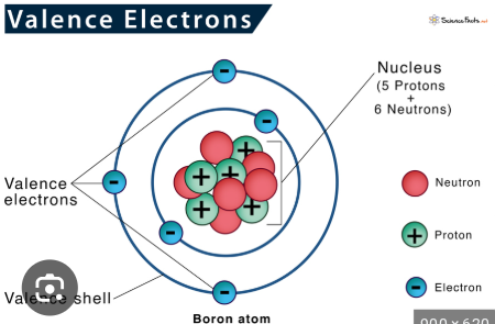 <p>Valence electrons</p>