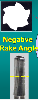 <p>you want a negative rake angle for…</p>