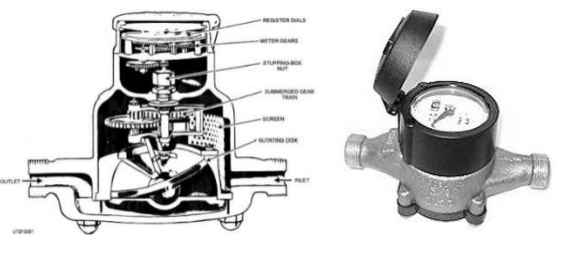 <p>Used for measuring the flow of water through small water services; also called displacement meters.</p><p></p>