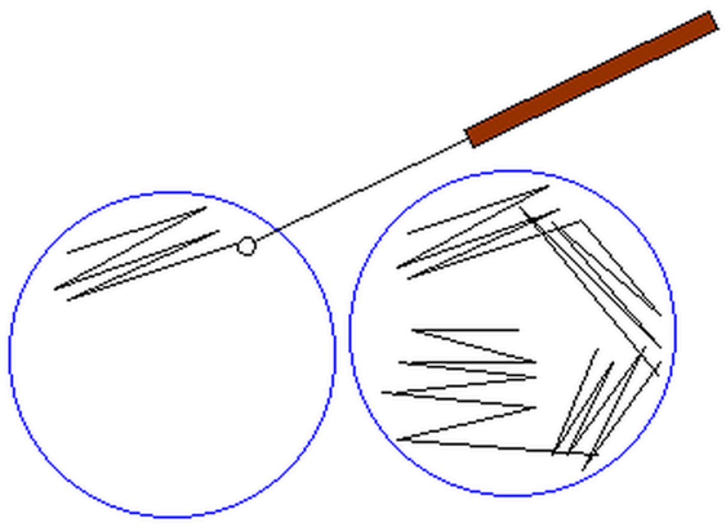 <p>Identify the setup</p>