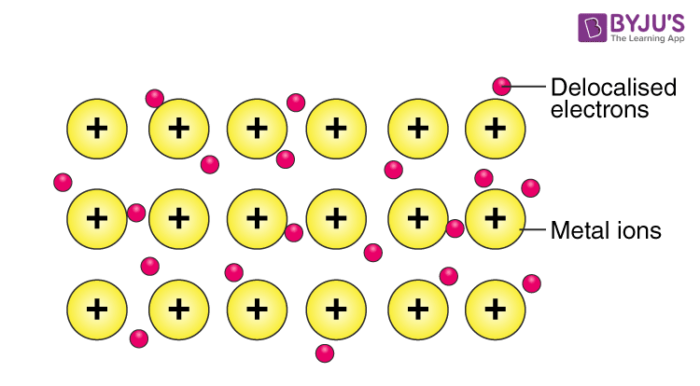 <p>Metal to metal, a sea of shared electrons. </p>