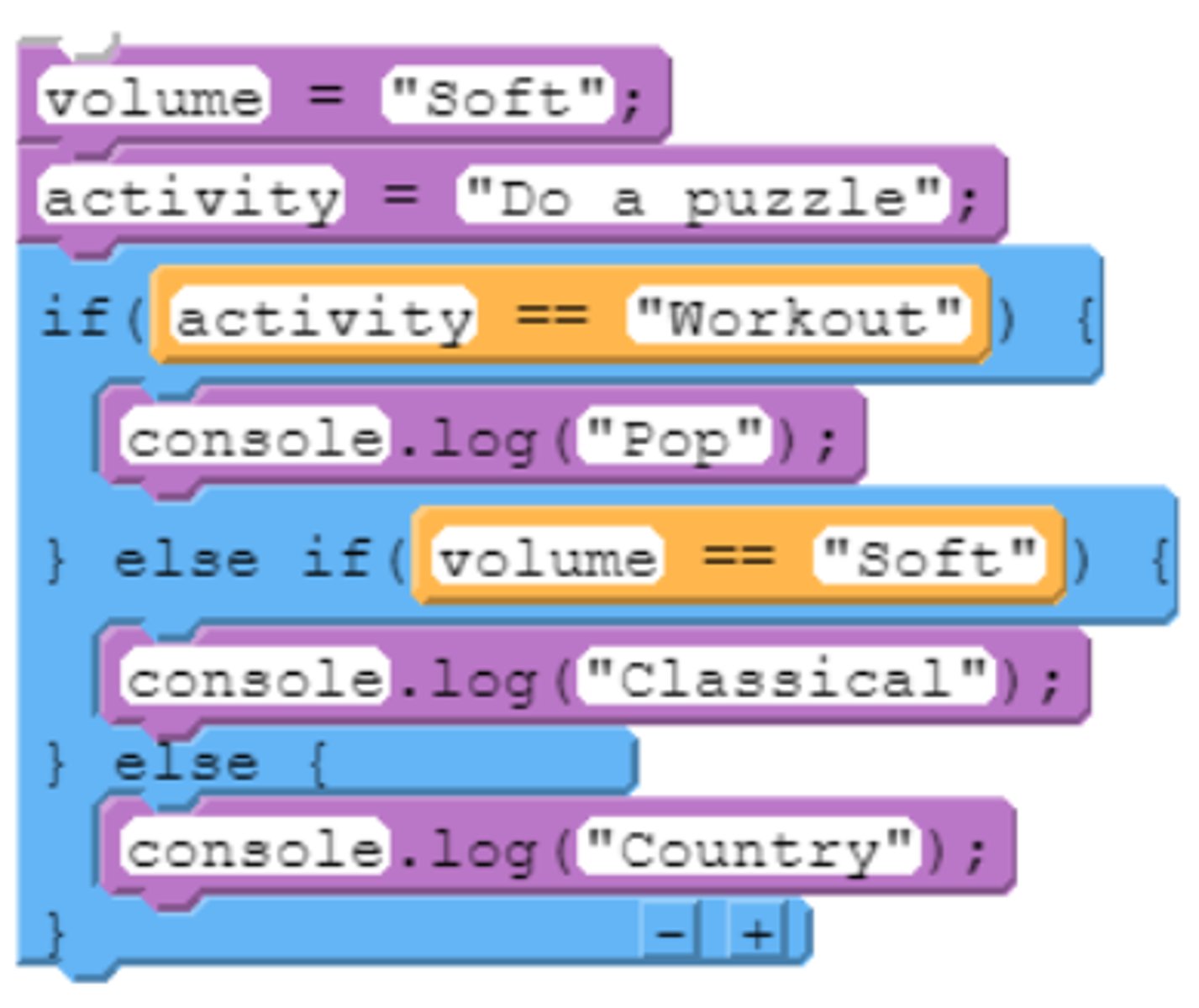 <p>What is the Output of this Code?</p>