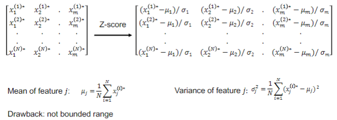 * all feature attributes have mean 0 and standard deviation 1
* not bounded range