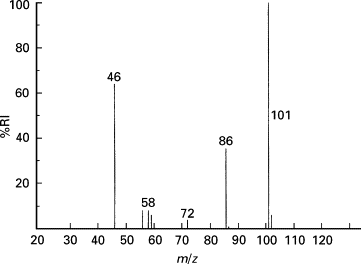 <p>used to calculate average atomic mass by identifying isotopes and relative abundances in nature</p>