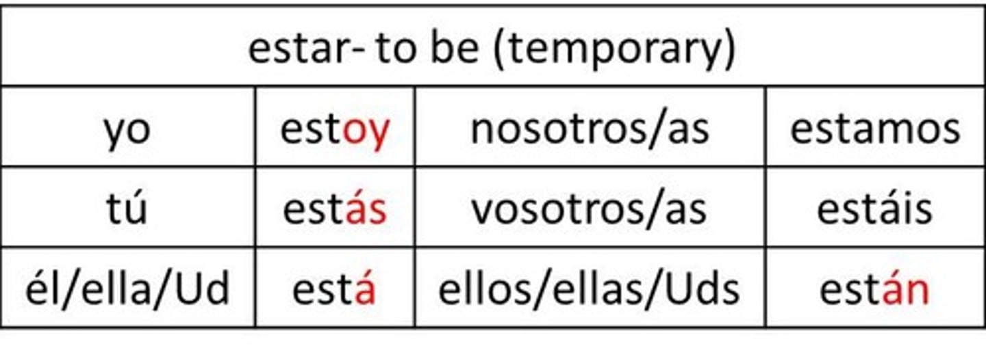 <p>estoy, estás, está, estamos, están</p>