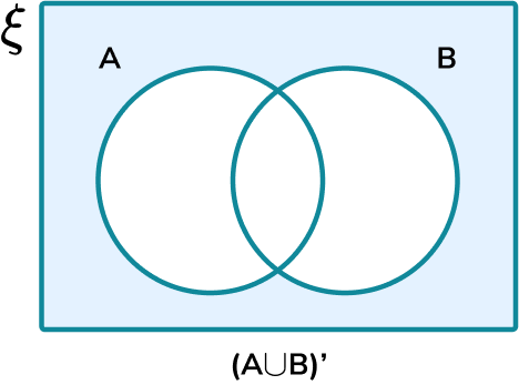 <p>everything not in the union of A and B</p>