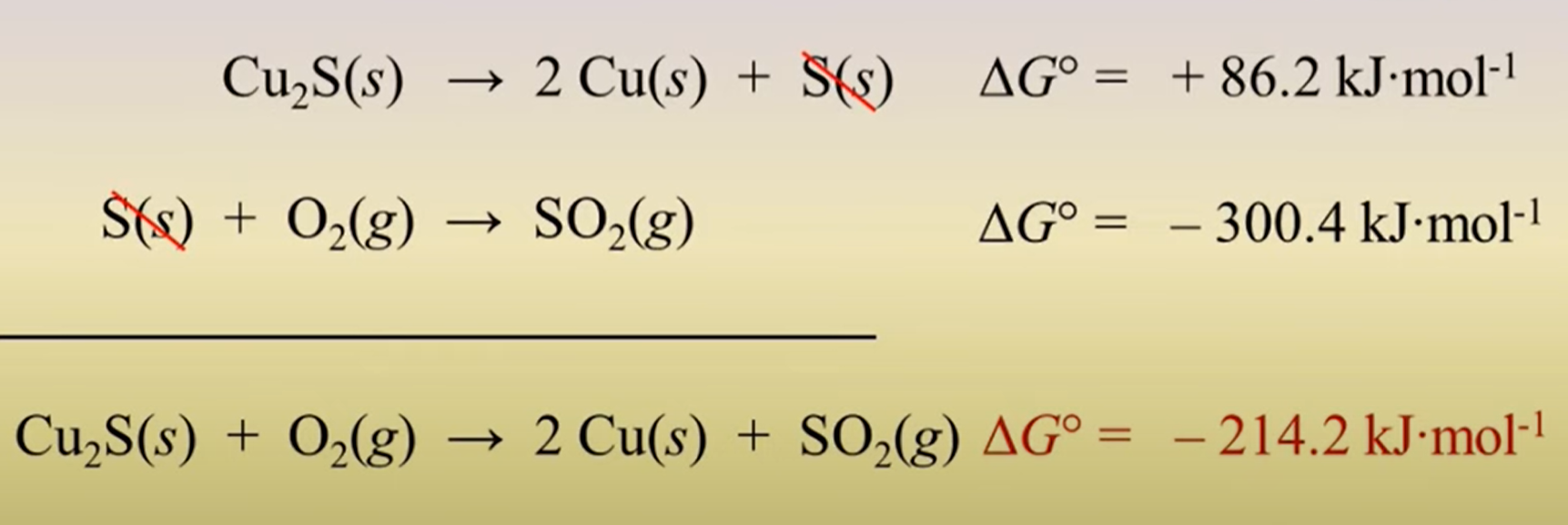 <p>add their <span>ΔGs! </span></p>