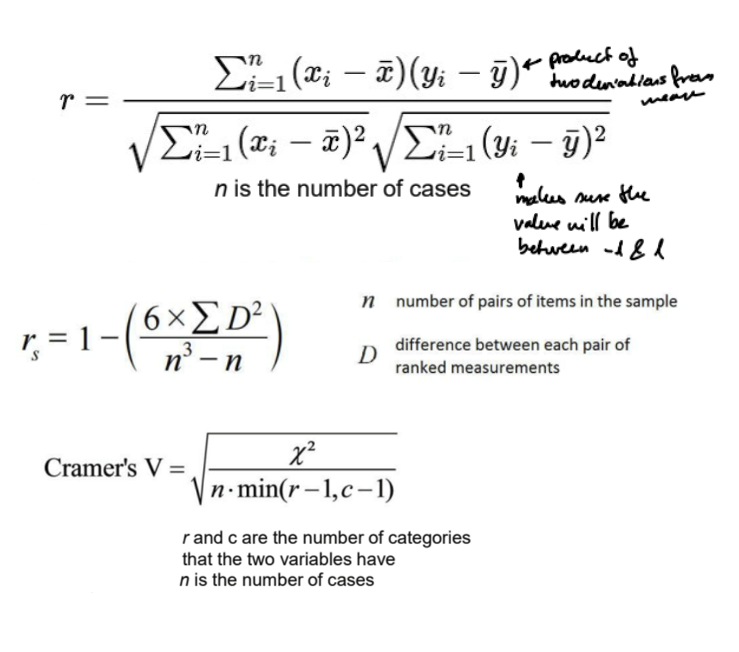<ul><li><p>Product-moment correlation (Pearson):</p><ul><li><p>minimum interval scale</p></li><li><p>describes the strength and direction of a <strong>linear </strong>relationship between two continuous variables</p></li><li><p><span>r∈[−1,1]</span></p><ul><li><p><span>r=1</span>: Perfect positive linear relationship (as one variable increases, the other increases proportionally).</p></li><li><p><span>r=−1</span>: Perfect negative linear relationship (as one variable increases, the other decreases proportionally).</p></li><li><p><span>r=0</span>: No linear relationship.</p></li></ul></li><li><p>very sensitive to outliers</p></li></ul></li></ul><ul><li><p>Rank correlation (Spearman):</p><ul><li><p>minimum ordinal level</p></li><li><p>shows the strength and direction of a <strong>monotonic </strong>relationship (variables change in one direction) between two variables</p></li><li><p>uses ranks, not raw values</p></li><li><p><span>p∈[−1,1]</span></p><ul><li><p><span>p=1</span>: Perfect positive monotonic relationship (as one variable increases, the other always increases).</p></li><li><p><span>p=−1</span>: Perfect negative monotonic relationship (as one variable increases, the other always decreases).</p></li><li><p><span>p=0</span>: No monotonic relationship.</p></li></ul></li></ul></li><li><p>Cramer’s V:</p><ul><li><p>shows the strength of association between two <strong>categorical </strong>variables</p></li><li><p>nominal scale</p></li><li><p><span>r∈[0,1]</span></p><ul><li><p><span>r= 1</span>: Perfect association (categories completely dependent).</p></li><li><p><span>r=0</span>: No association between variables.</p></li><li><p>cannot be negative because it measures strength, not direction</p></li></ul></li></ul></li></ul><p></p>